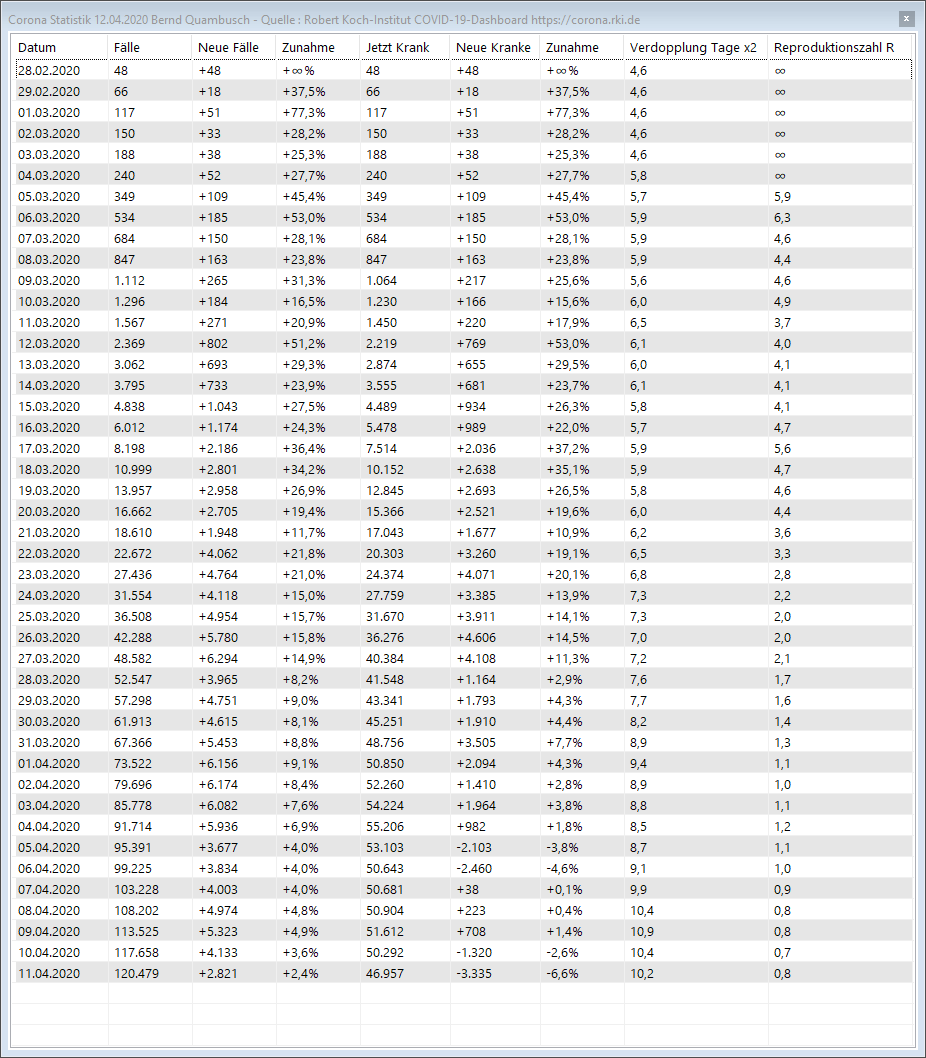 Corona_Statistik_12.04.2020.png