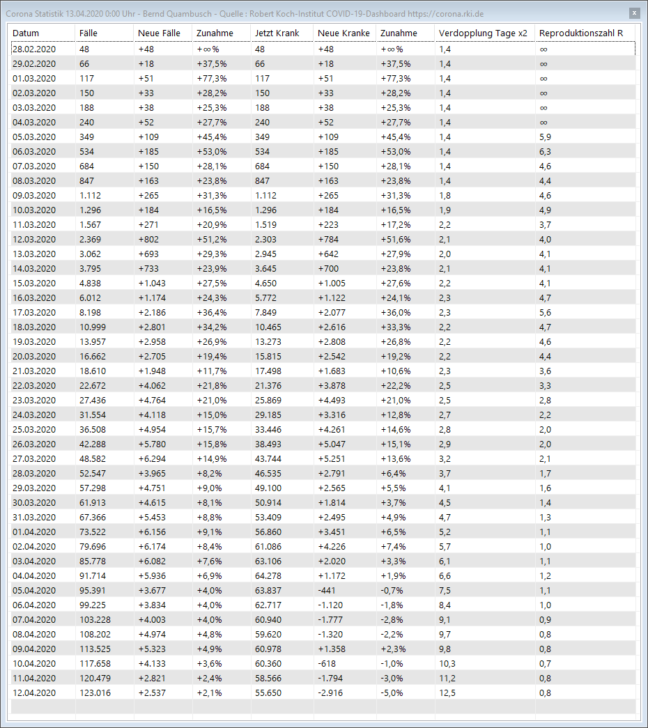 Corona_Statistik_13.04.2020.png