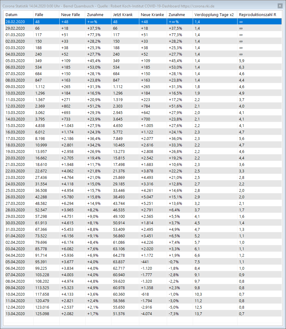 Corona_Statistik_14.04.2020.png