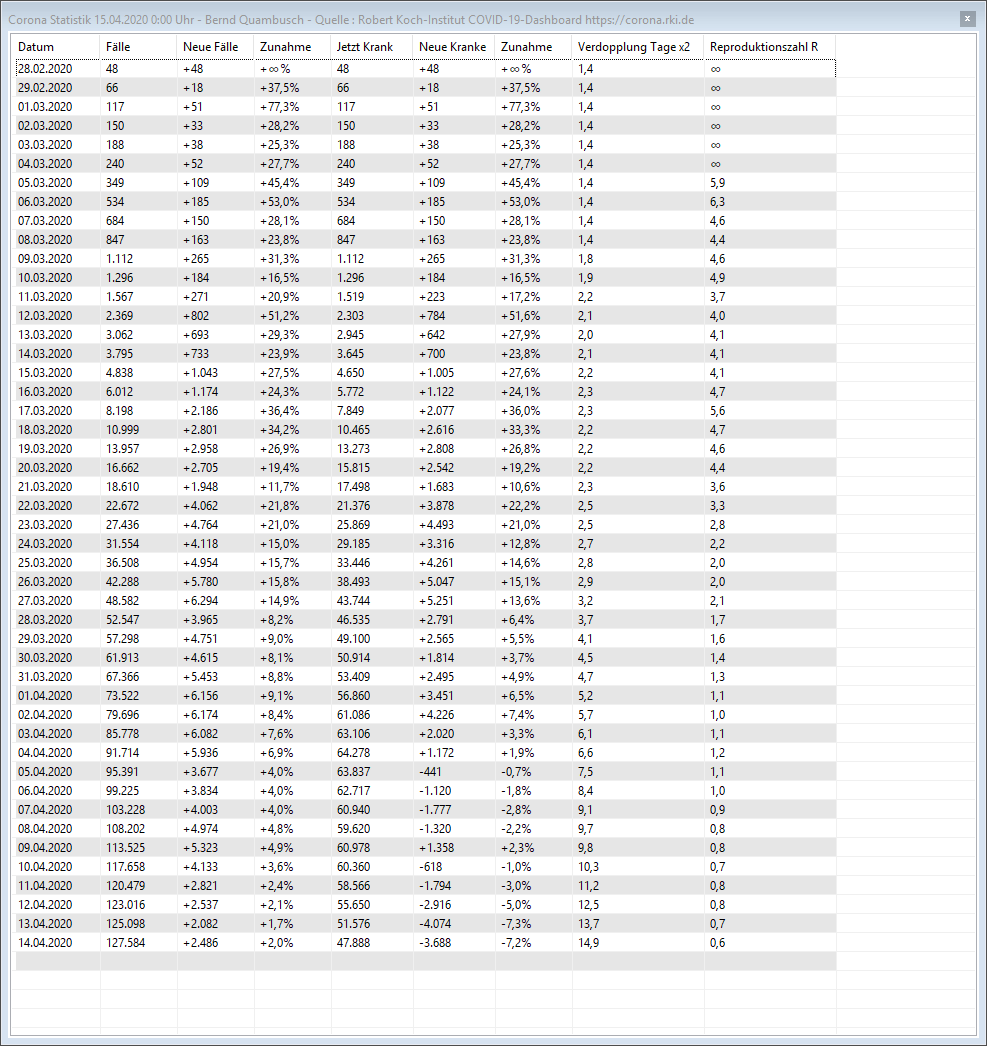 Corona_Statistik_15.04.2020.png