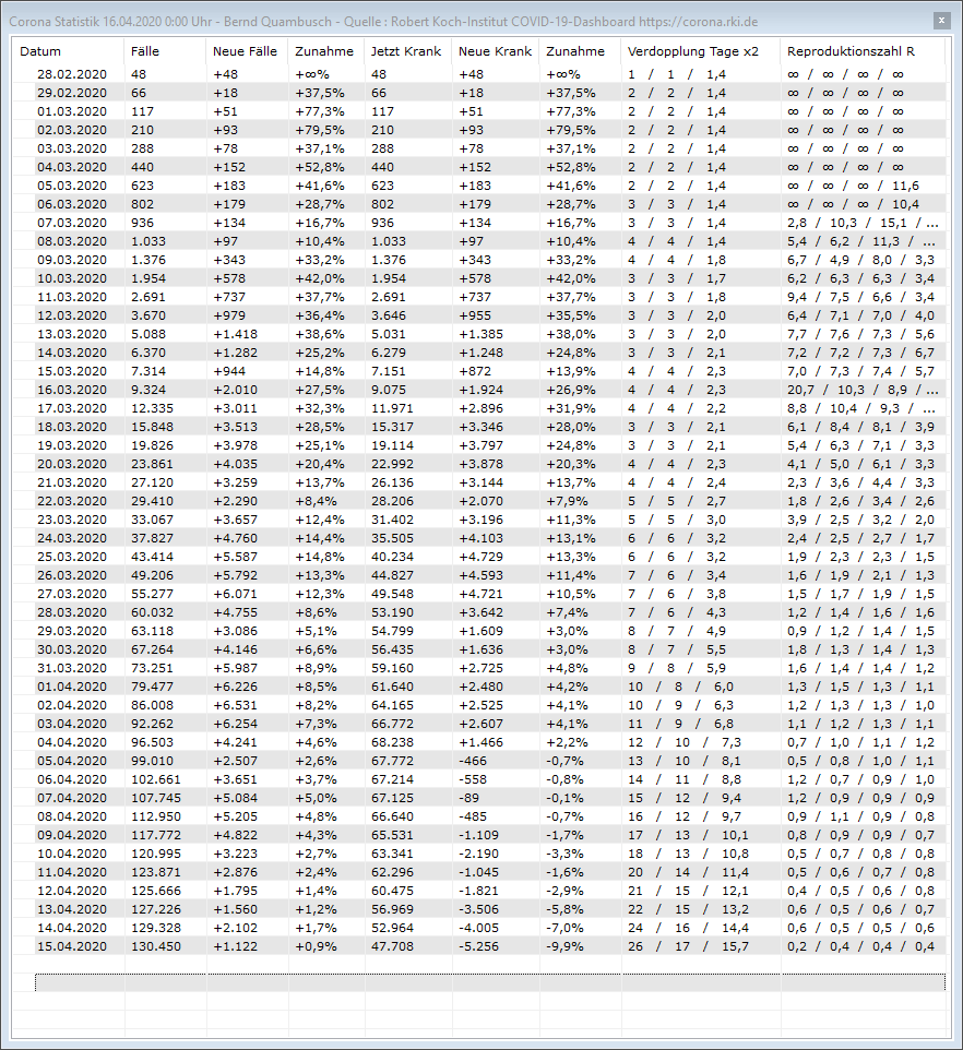 Corona_Statistik_16.04.2020.png