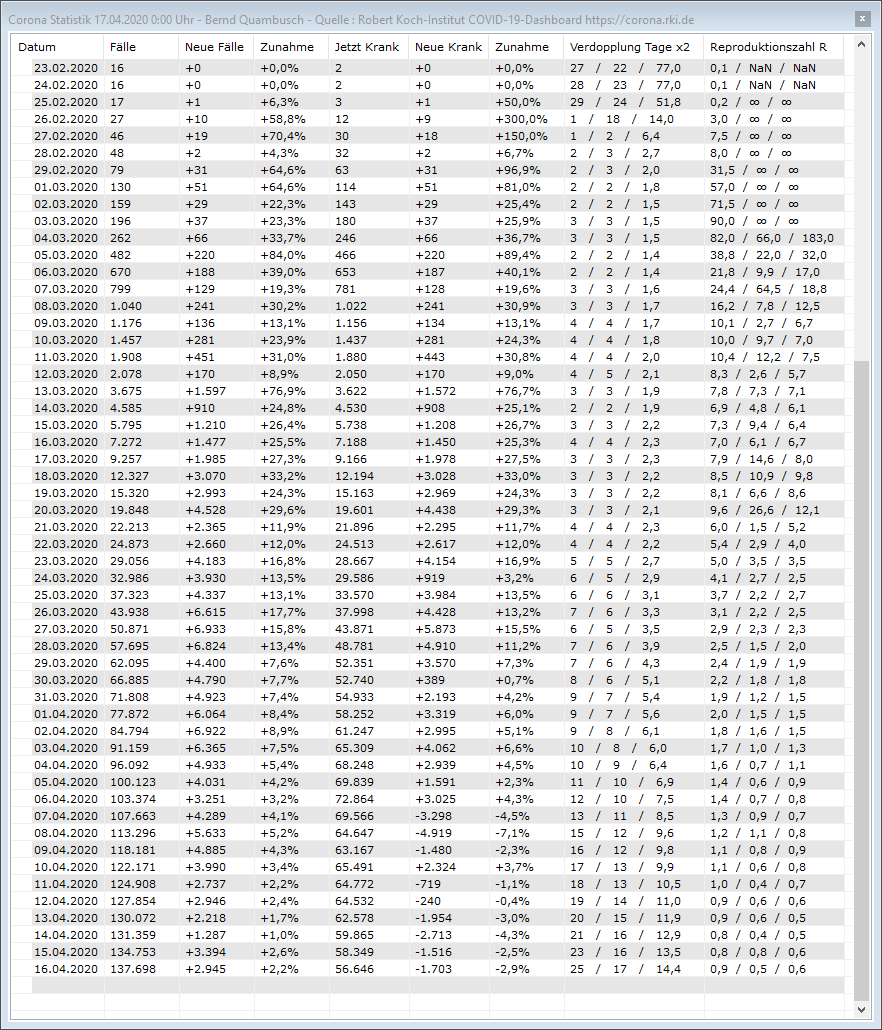 Corona_Statistik_17.04.2020.png