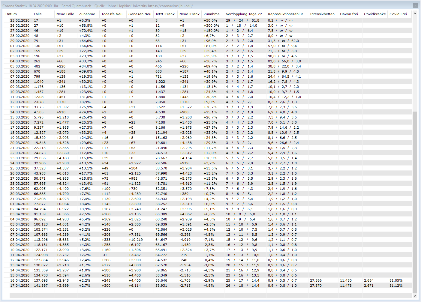 Corona_Statistik_18.04.2020.png