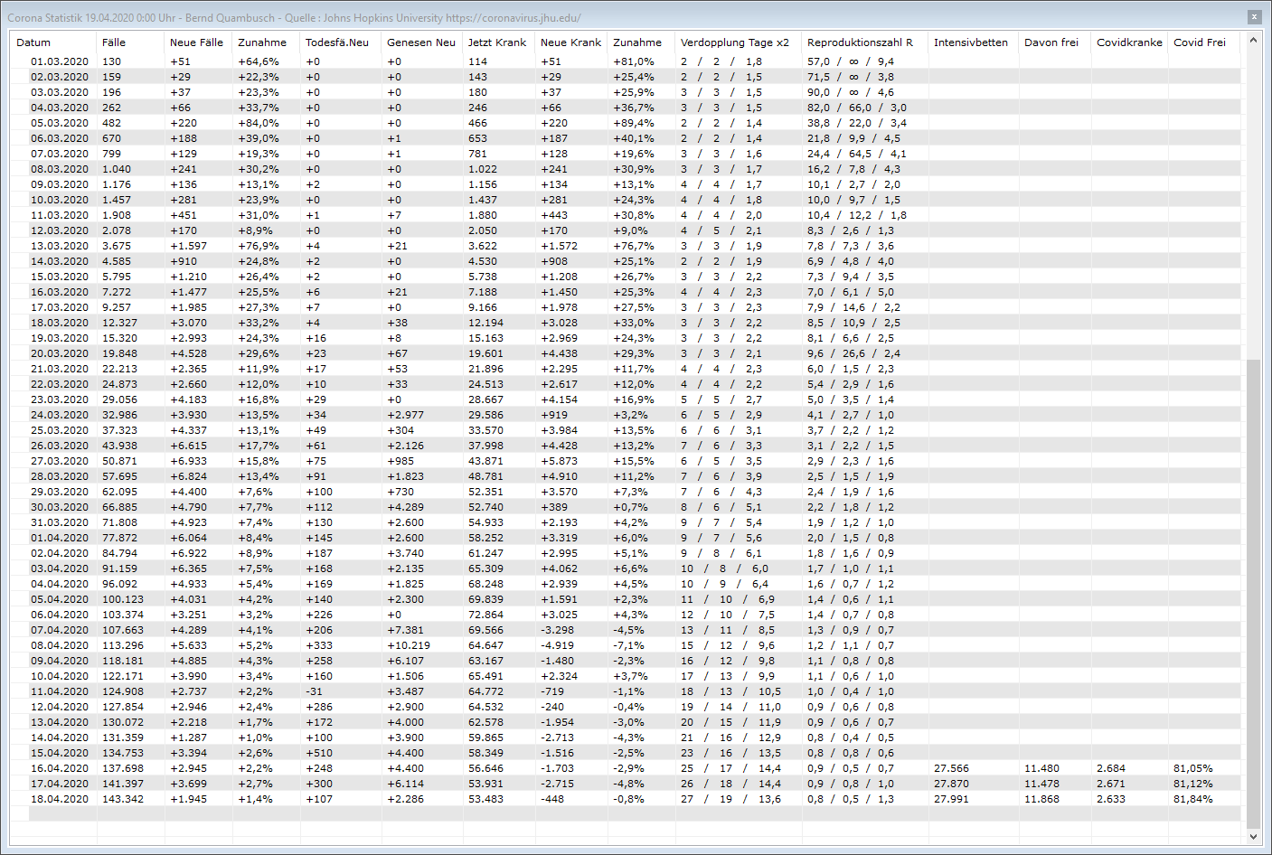 Corona_Statistik_19.04.2020.png