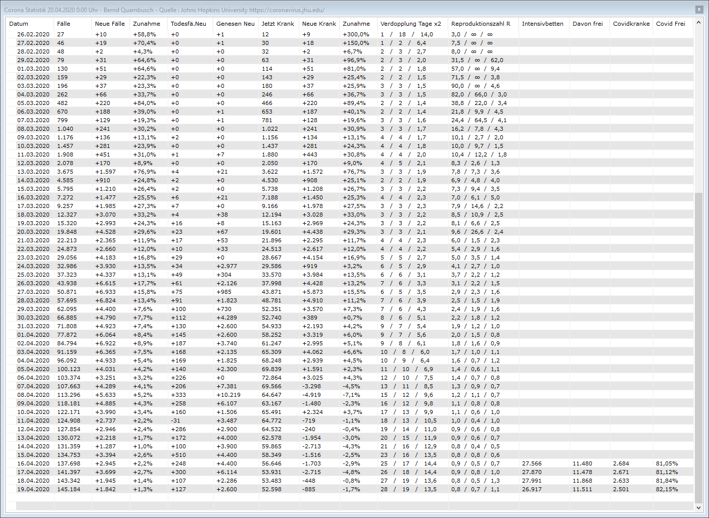 Corona_Statistik_20.04.2020.png