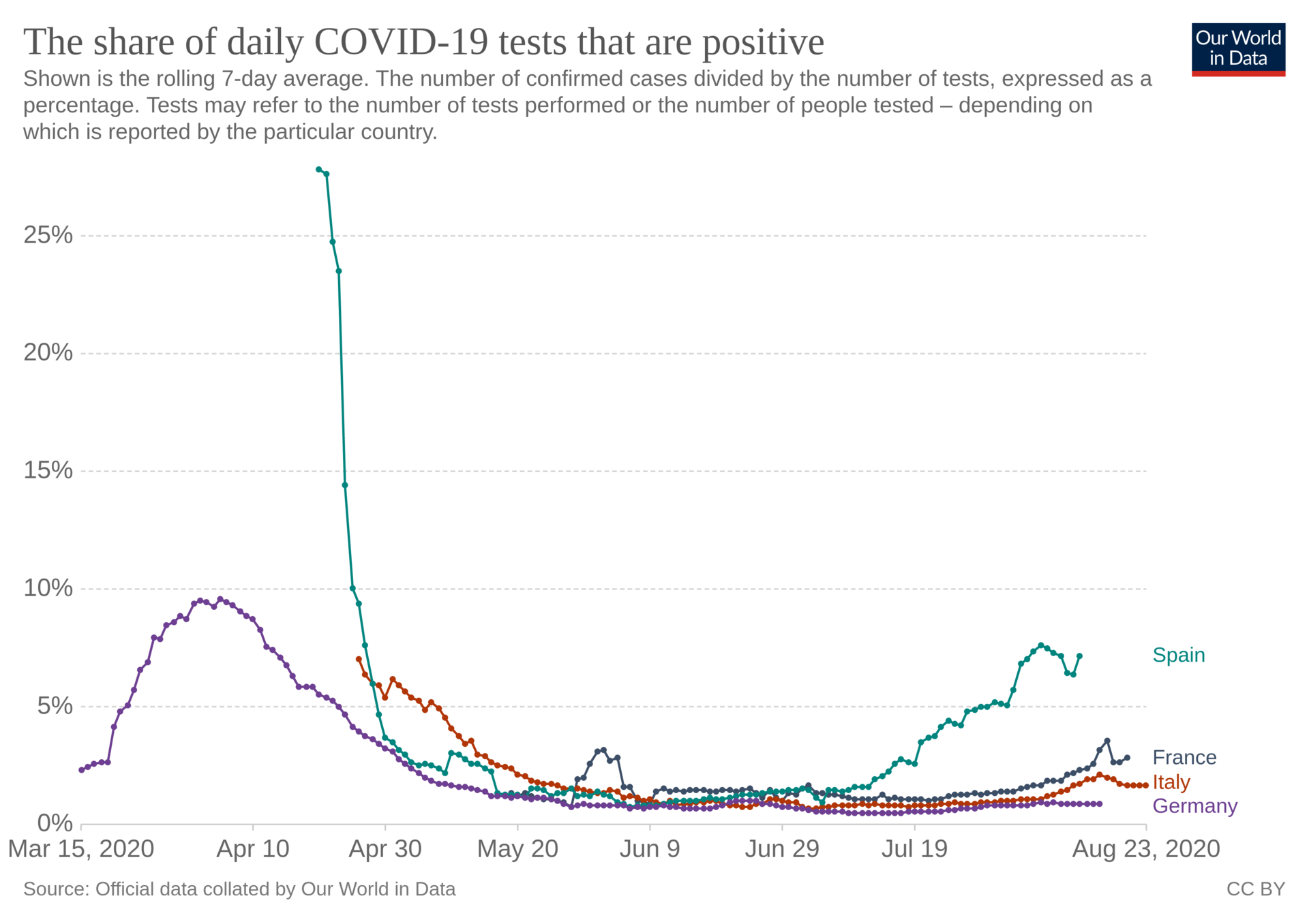 coronavirus-data-explorer.png