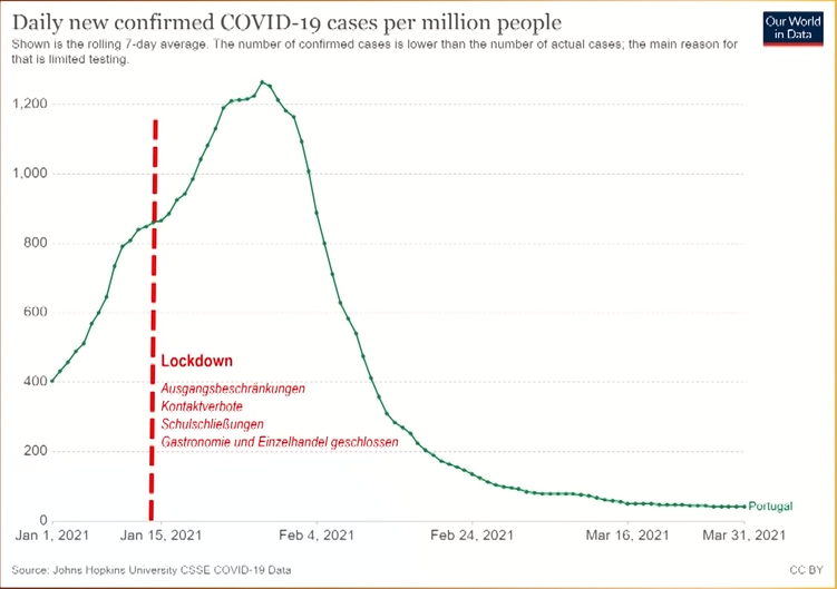 Lock Down Portugal.png