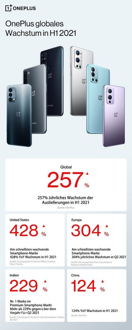 OnePlus-Global-Smartphone-Shipment-Growth-H1-2021.jpg