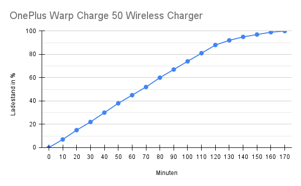 OnePlus Warp Charge 50 Wireless Charger.png