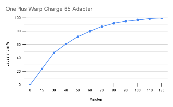 OnePlus Warp Charge 65 Adapter.png