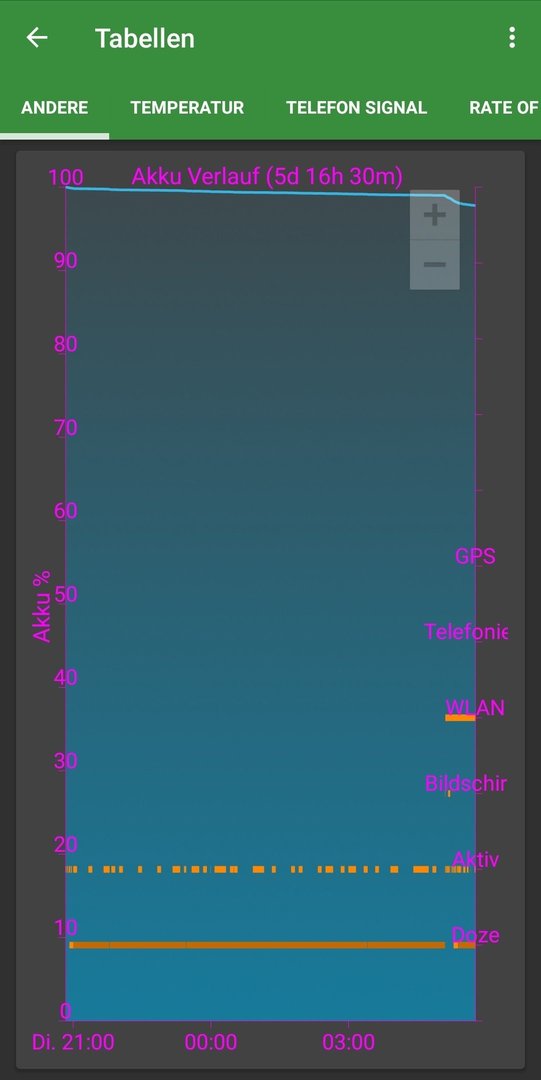 Screenshot_20180328-154612_GSam Battery Monitor Pro.jpg