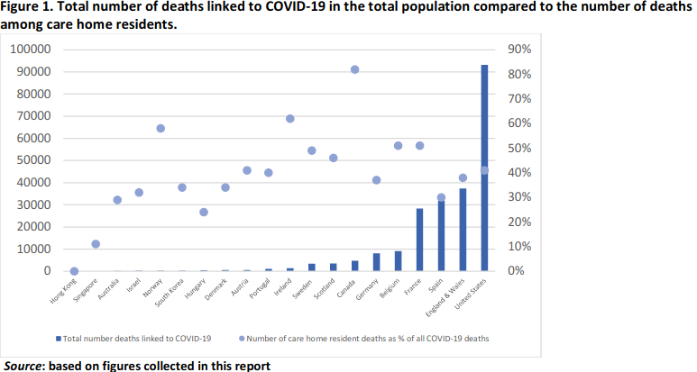 Screenshot_2020-06-15 Article from ltccovid org - Mortality-associated-with-COVID-21-May-1 pdf.png