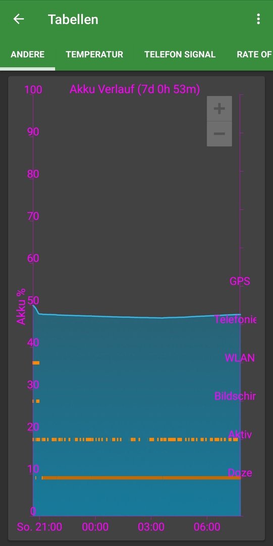 Screenshot_GSam Battery Monitor Pro_20171225-091730.jpg