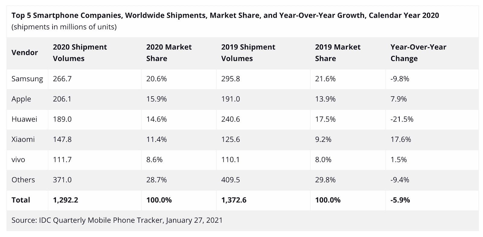 smartphone-markt-2020.jpg