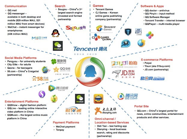 Tencent-Firmen.jpg