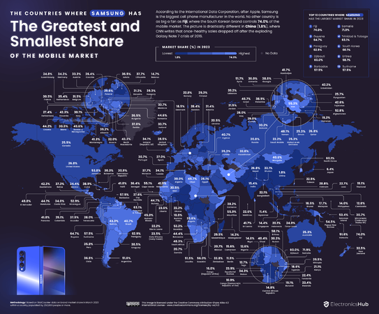 Samsung-global-market-share-chart.png