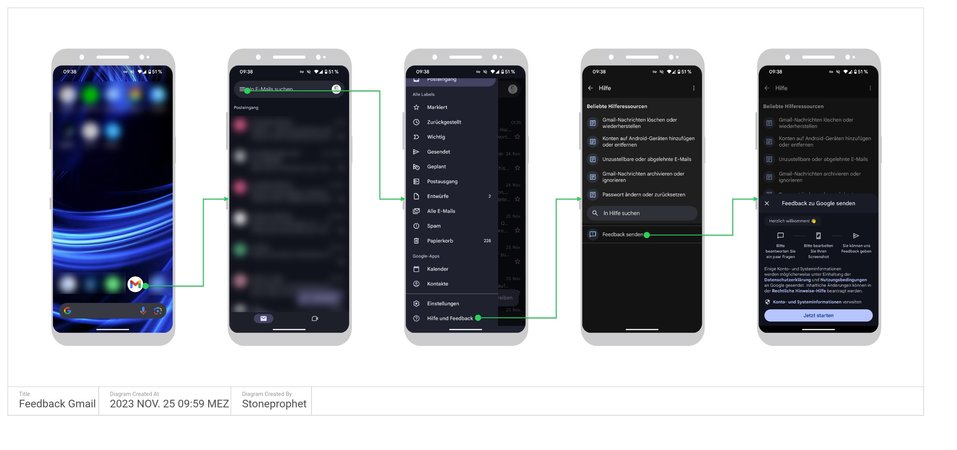 Feedback_Gmail_ScreenshotFlow.jpg