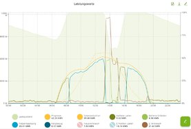 Solar Leistung.jpg