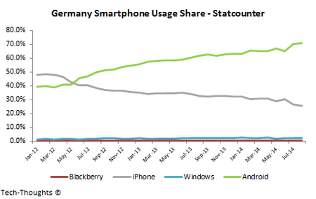 Germany-Smartphone-Usage-Share.png