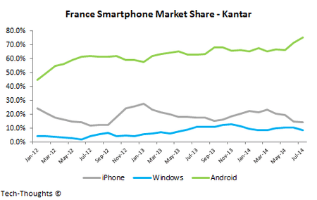 France-Smartphone-Market-Share.png