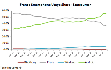 France-Smartphone-Usage-Share.png