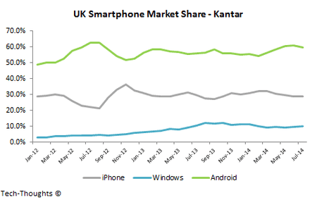 UK-Smartphone-Market-Share.png