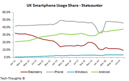 UK-Smartphone-Usage-Share.png