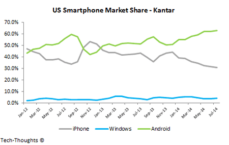 US-Smartphone-Market-Share.png