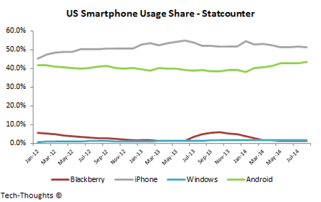 US-Smartphone-Usage-Share.png