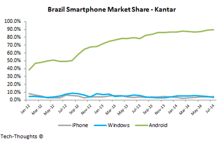 Brazil-Smartphone-Market-Share.png