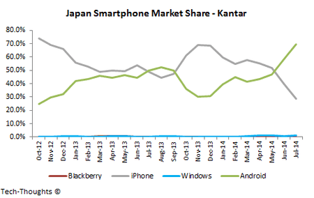 Japan-Smartphone-Market-Share.png