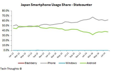 Japan-Smartphone-Usage-Share.png