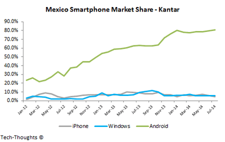 Mexico-Smartphone-Market-Share.png