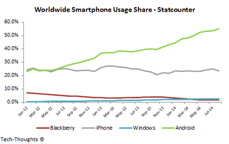 Worldwide-Smartphone-Usage-Share1.png