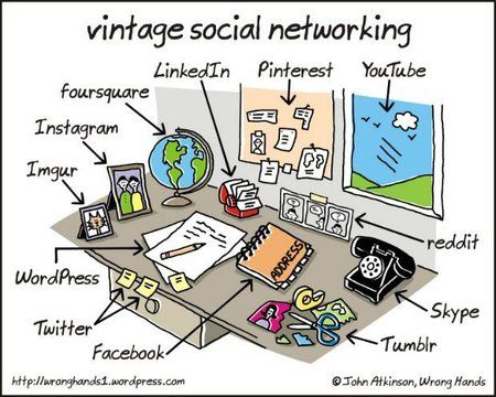 Internet_vintage-social-networking.jpg