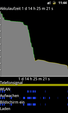 SC20110820-114408.png