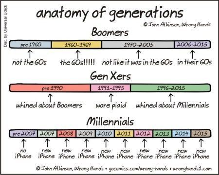 anatomy-of-generations1.jpg