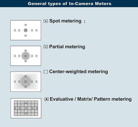 icamera-meters.jpg