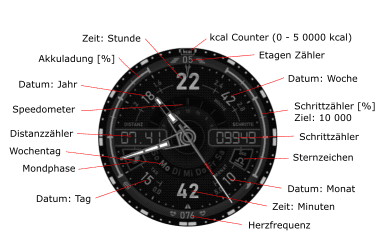 Watchface_Beschreibung.png