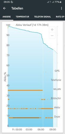 Screenshot_20190301-090548_GSam Battery Monitor Pro.jpg