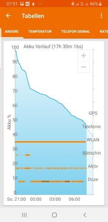 Screenshot_20190617-075200_GSam Battery Monitor.jpg