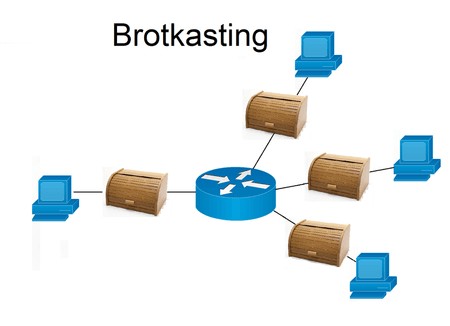 brotkasting.png