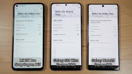 Exynos-2100-vs-Exynos-990-vs-Snapdragon-865-2.jpg