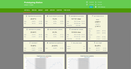 2021-06-24 17_49_31-Prototyping-Station _ Wetter – Opera.png