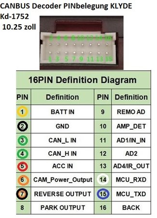 Canbus Decoder PINbelegung KLYDE  Kd-1752 10.25 zoll.jpg