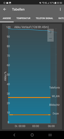 Screenshot_20230411_055032_GSam Battery Monitor Pro.png