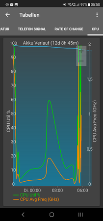 Screenshot_20230411_055050_GSam Battery Monitor Pro.png